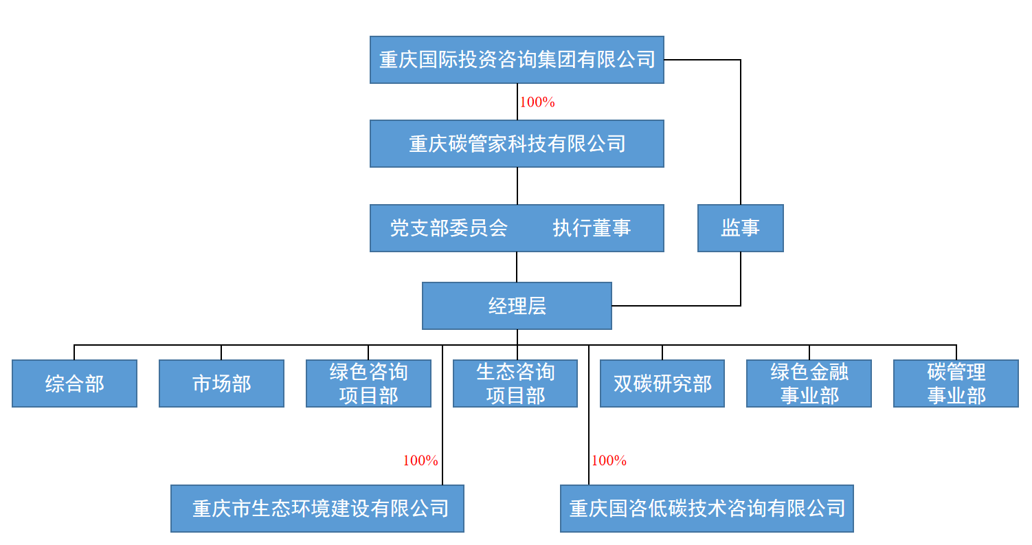 重庆碳管家科技信息公开 重庆信息科技赋能绿色低碳转型的实践与展望